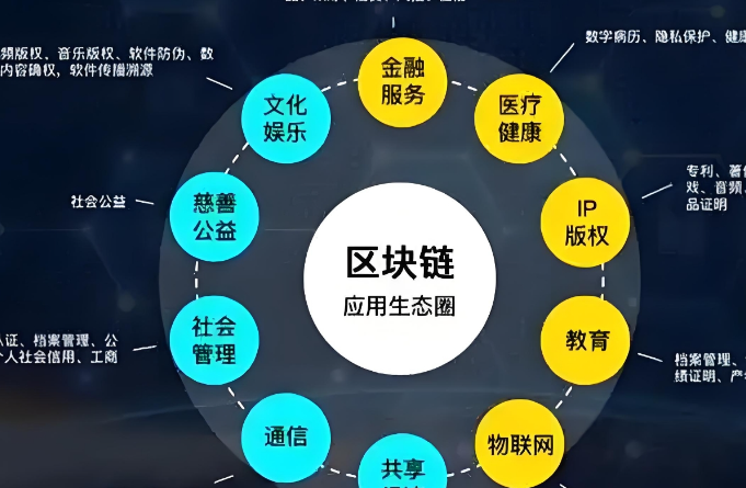 资产存入